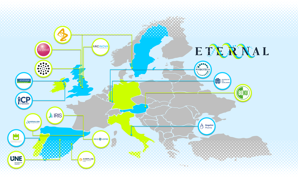 More about the ETERNAL partners More about the ETERNAL partners